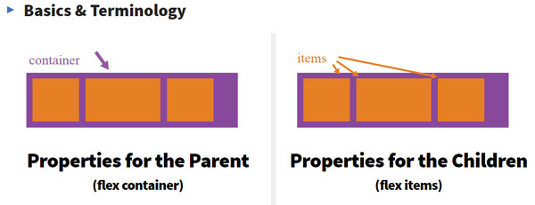 A Complete Guide to Flexbox