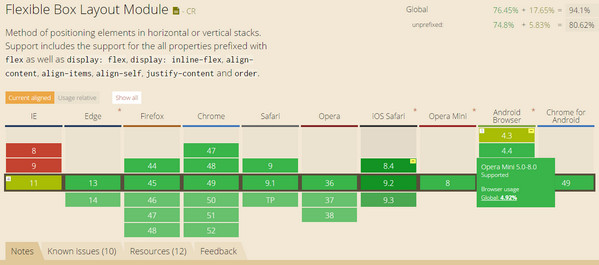 Flexible Box Layout Module