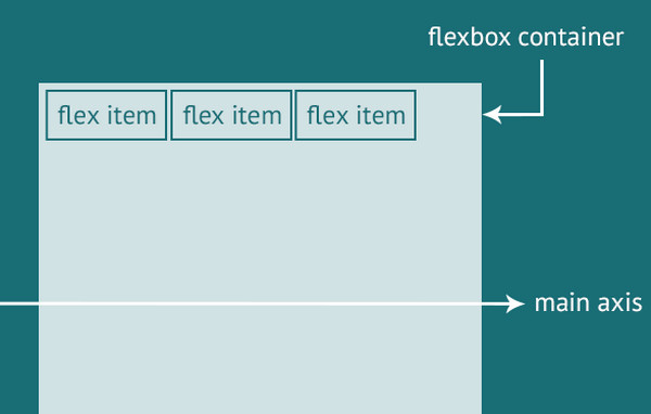 Tricks with Flexbox for Better CSS Patterns