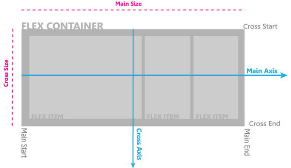 Flexbox