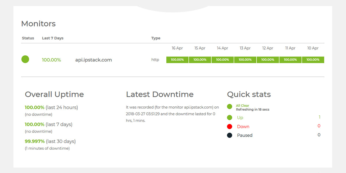 API Endpoints