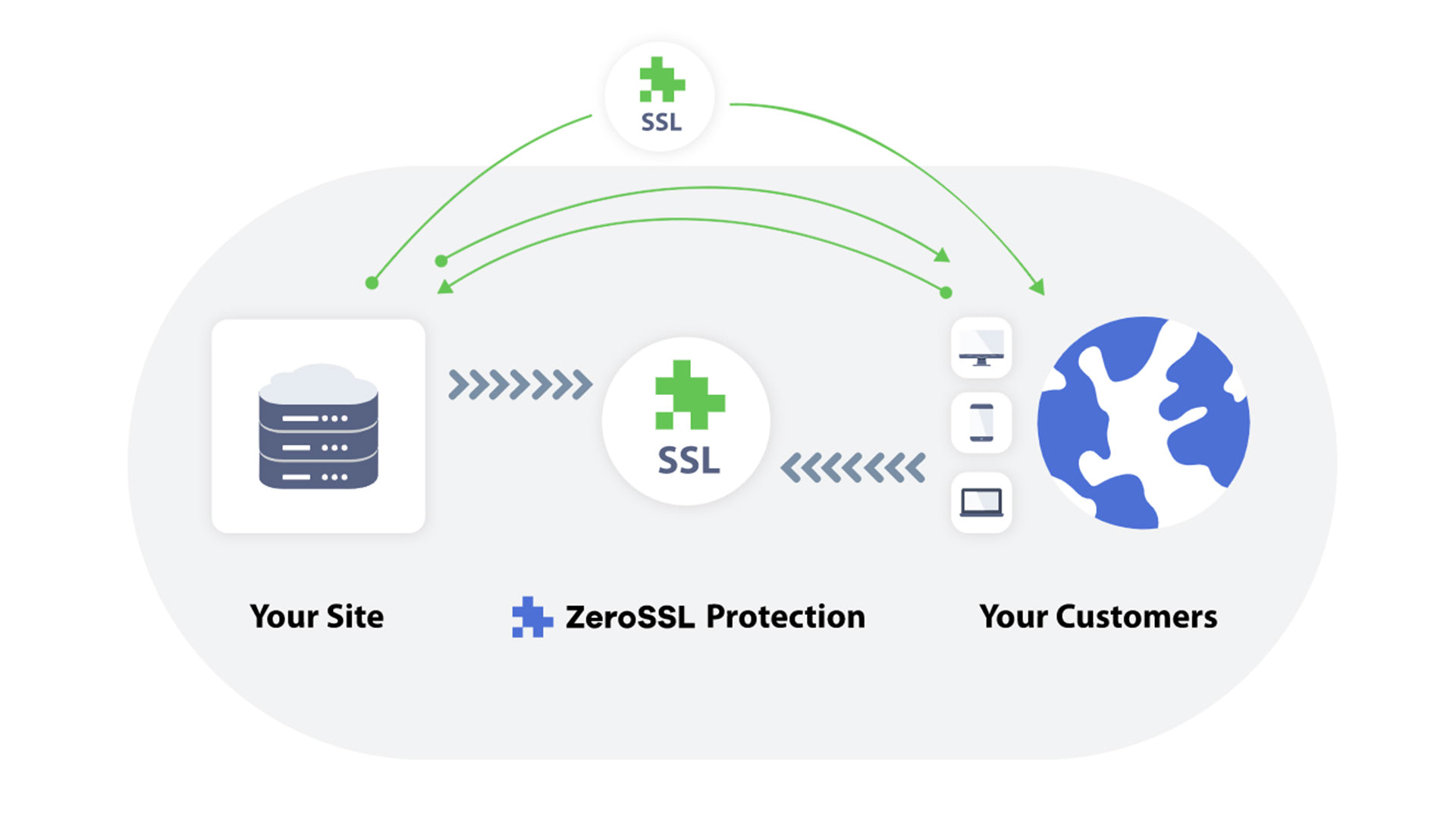 ZeroSSL Review - Free SSL Protection