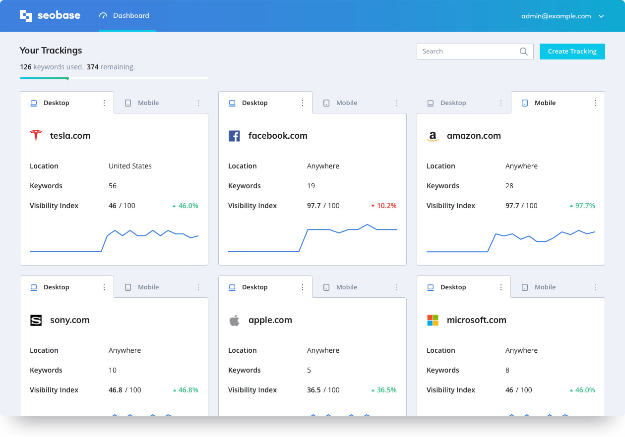 SEO Dashboard