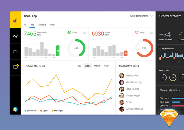 Dashboard Sketch Freebie by Ante Matijaca