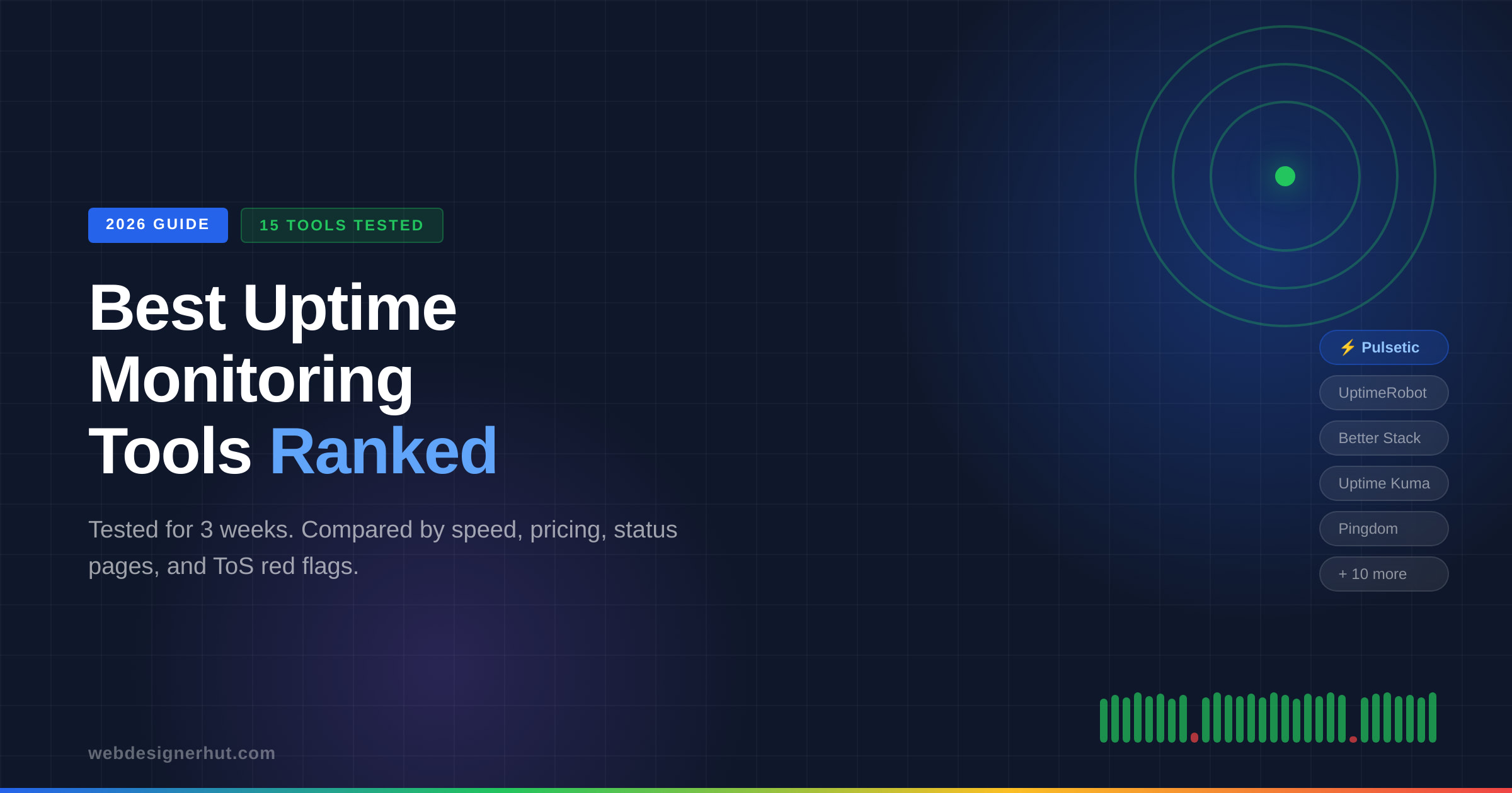 15 Best Uptime Monitoring Tools in 2026: Tested, Compared, and Ranked