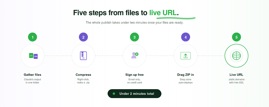 How to Publish Your Claude-Generated Website: Step by Step
