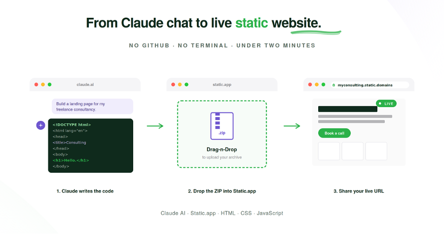 How to Host a Claude-Generated Website HTML in Minutes (No GitHub Required)